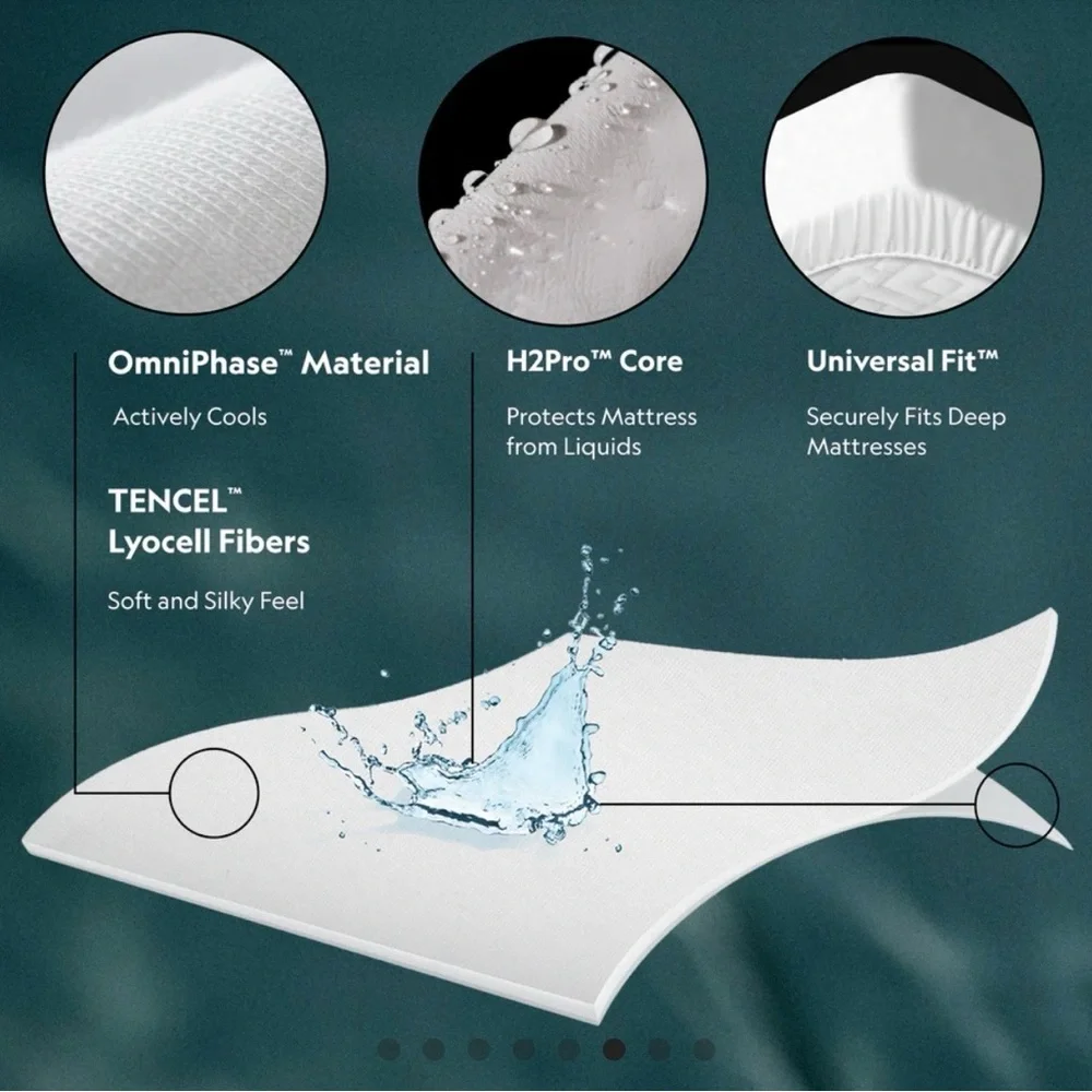 Sleep Tite Five Sided Omniphase Mattress Protector